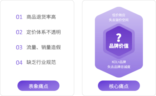 2020 KOL營(yíng)銷洞察報(bào)告：可立普模式能否成為KOL營(yíng)銷神器？