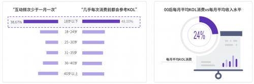 2020 KOL營(yíng)銷洞察報(bào)告：可立普模式能否成為KOL營(yíng)銷神器？