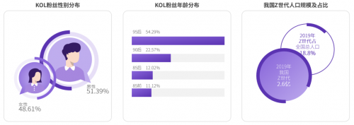 2020 KOL營(yíng)銷洞察報(bào)告：可立普模式能否成為KOL營(yíng)銷神器？