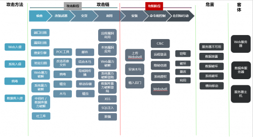 青藤云安全與騰訊安全再次攜手合作，助力用戶完成年度大型攻防實(shí)戰(zhàn)