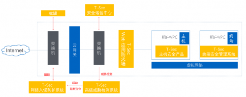 青藤云安全與騰訊安全再次攜手合作，助力用戶完成年度大型攻防實(shí)戰(zhàn)