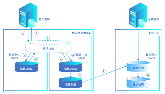 浪潮存儲登頂SPC-1，兼顧“性能”與“可靠”的雙料王者