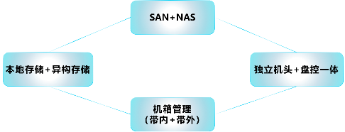 浪潮存儲登頂SPC-1，兼顧“性能”與“可靠”的雙料王者