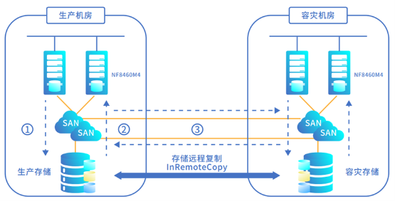 浪潮存儲登頂SPC-1，兼顧“性能”與“可靠”的雙料王者