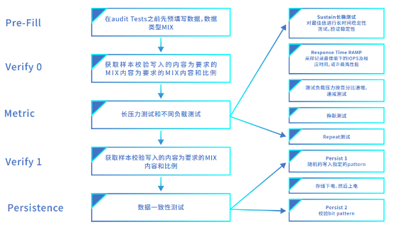 浪潮存儲登頂SPC-1，兼顧“性能”與“可靠”的雙料王者