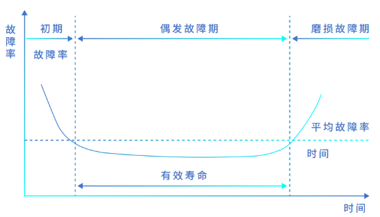 浪潮存儲登頂SPC-1，兼顧“性能”與“可靠”的雙料王者