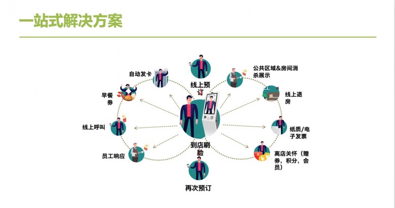 艾拉物聯(lián)劉渝龍：酒店智能化不能盲目跟風(fēng)，要有的放矢！