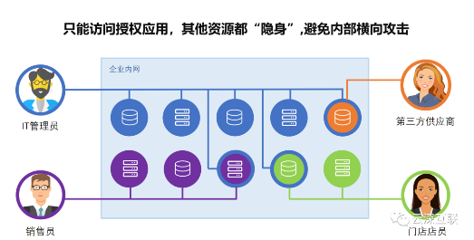 云深互聯(lián)陳本峰：為什么零信任是遠(yuǎn)程辦公的未來趨勢？
