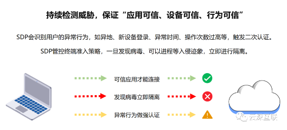 云深互聯(lián)陳本峰：為什么零信任是遠(yuǎn)程辦公的未來趨勢？