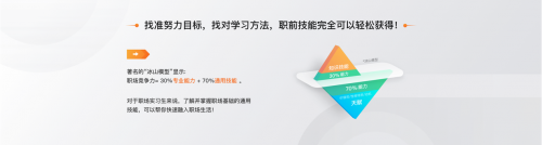 職場新人心里沒底，萬門大學(xué)幫你兜底！