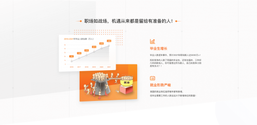 職場新人心里沒底，萬門大學(xué)幫你兜底！