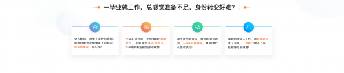 實習(xí)生必備寶典！萬門大學(xué)新課值得關(guān)注！