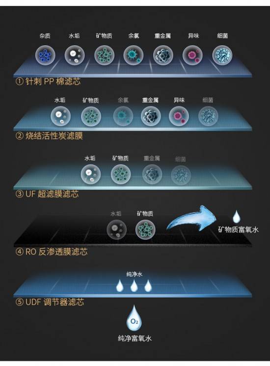 凈水器哪個牌子好？雙向凈化凈水技術(shù)的凈水器