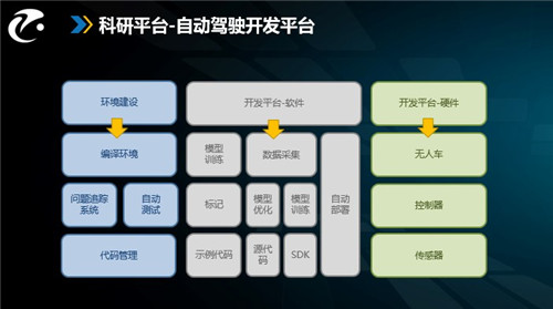 政策扶持加快人工智能領(lǐng)域人才培養(yǎng)，智駕科研突破沒(méi)那么簡(jiǎn)單