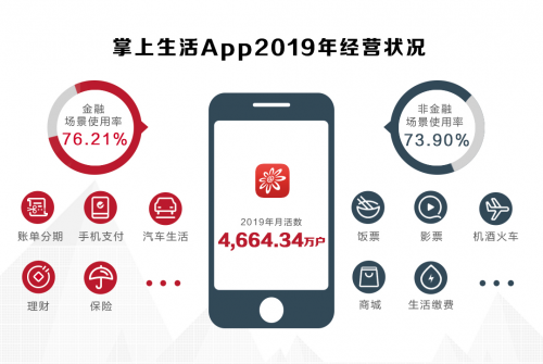 打通會員體系！招行信用卡掌上生活與星巴克達成戰(zhàn)略合作