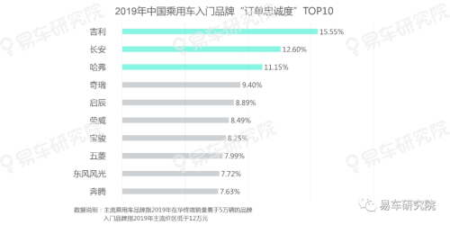 易車發(fā)布《用戶忠誠度洞察報告（2020版）》，把脈中國車市競爭格局演變