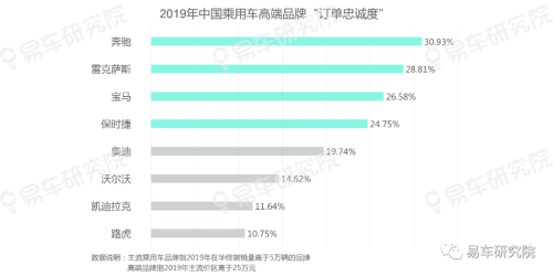 易車發(fā)布《用戶忠誠度洞察報告（2020版）》，把脈中國車市競爭格局演變