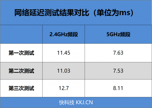 4G手機(jī)蹭上5G網(wǎng)速！OPPO 5G CPE T1移動(dòng)路由器評(píng)測(cè)：讓5G無(wú)處不在的小鋼炮
