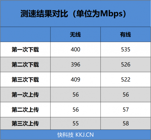 4G手機(jī)蹭上5G網(wǎng)速！OPPO 5G CPE T1移動(dòng)路由器評(píng)測(cè)：讓5G無(wú)處不在的小鋼炮