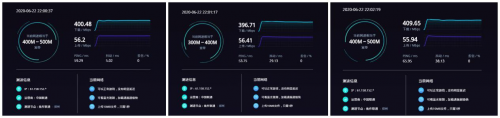 4G手機(jī)蹭上5G網(wǎng)速！OPPO 5G CPE T1移動(dòng)路由器評(píng)測(cè)：讓5G無(wú)處不在的小鋼炮