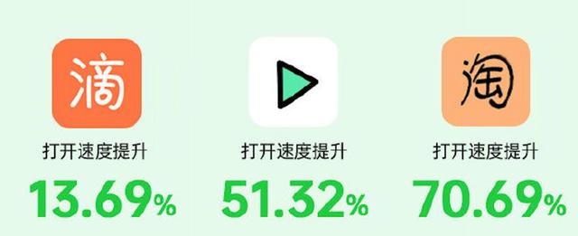 底層優(yōu)化+ AI 能力，ColorOS 7.2讓你的OPPO手機更流暢