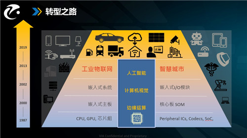 具有國(guó)內(nèi)先發(fā)優(yōu)勢(shì)的智駕科研平臺(tái)，背后有著什么樣的故事？