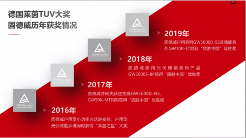 商用光伏大功率光伏逆變器80kW第一！固德威連續(xù)5年拿下唯一儲(chǔ)能系統(tǒng)優(yōu)勝獎(jiǎng)！