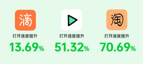 更快更懂你的 AI 應用預啟動，ColorOS讓你快人一步