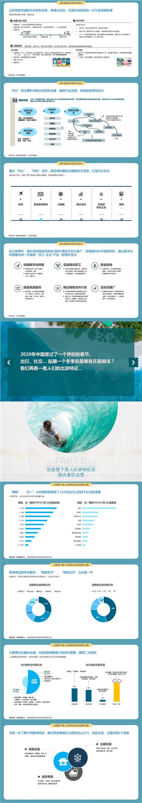 國雙：后疫情時代，旅游目的地如何實現(xiàn)智能升級？