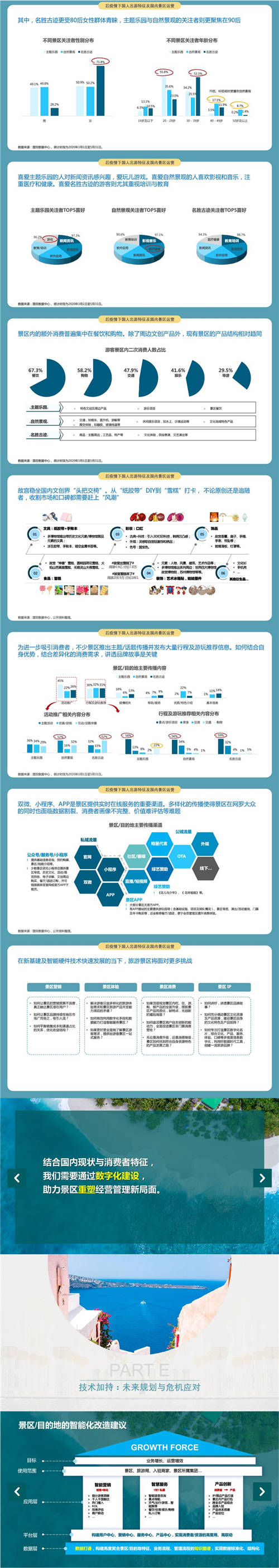 國雙：后疫情時代，旅游目的地如何實現(xiàn)智能升級？