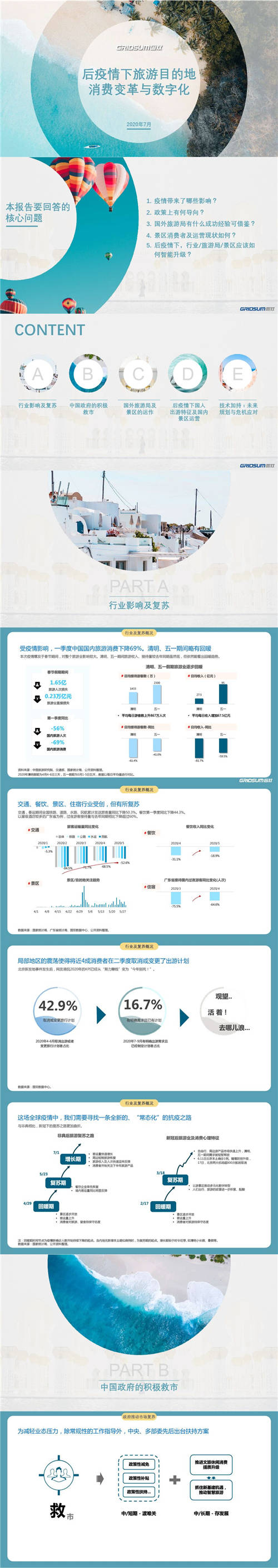國雙：后疫情時代，旅游目的地如何實現(xiàn)智能升級？