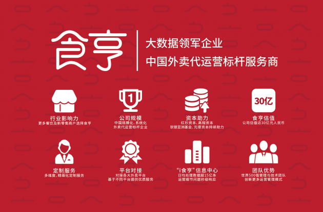 對話食亨：大數(shù)據(jù)技術推動餐飲業(yè)“線上抗疫”顯成效