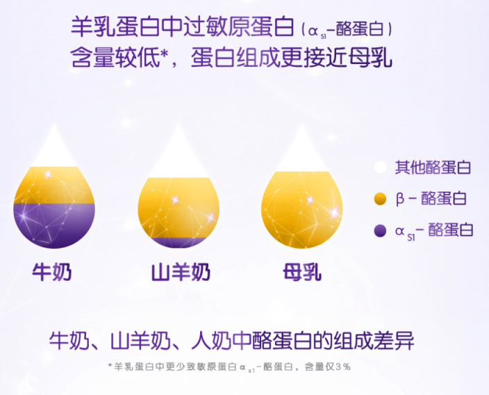 合生元羊奶粉可貝思匠心制造，開啟羊奶2.0時(shí)代！