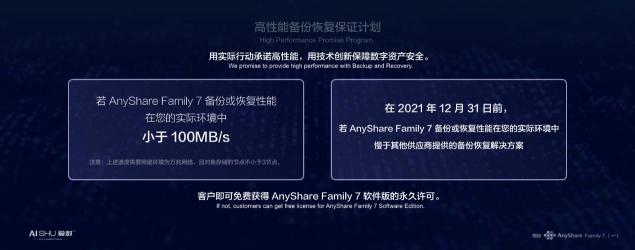 釋放海量非結(jié)構(gòu)化數(shù)據(jù)潛能，愛數(shù)AnyShare Family 7技術(shù)探索之旅揭秘