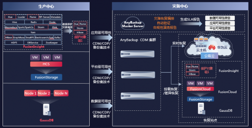 釋放不凡的數據潛力，愛數與華為聯(lián)合創(chuàng)新賦能數字政府2.0