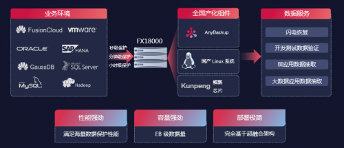 釋放不凡的數據潛力，愛數與華為聯(lián)合創(chuàng)新賦能數字政府2.0