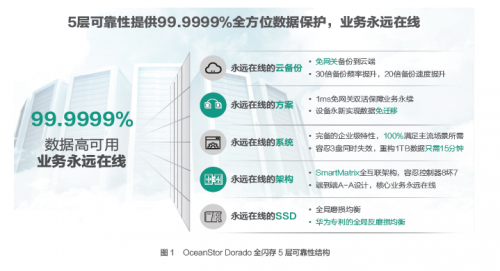 受疫情影響，Gartner 2020Q1存儲收入下滑嚴重，它憑什么繼續(xù)乘風(fēng)破浪，逆勢增長？