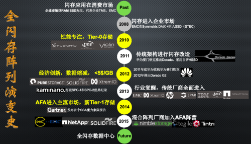 受疫情影響，Gartner 2020Q1存儲收入下滑嚴重，它憑什么繼續(xù)乘風(fēng)破浪，逆勢增長？