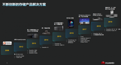 受疫情影響，Gartner 2020Q1存儲收入下滑嚴重，它憑什么繼續(xù)乘風(fēng)破浪，逆勢增長？