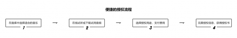 商用音樂版權(quán)行業(yè)的首次洗牌，Sound State Music悄然入場！