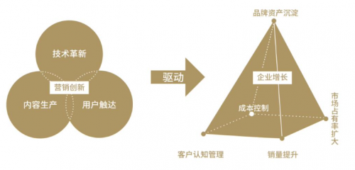 2020第八屆TopDigital創(chuàng)新?tīng)I(yíng)銷案例獎(jiǎng)榜單公布！