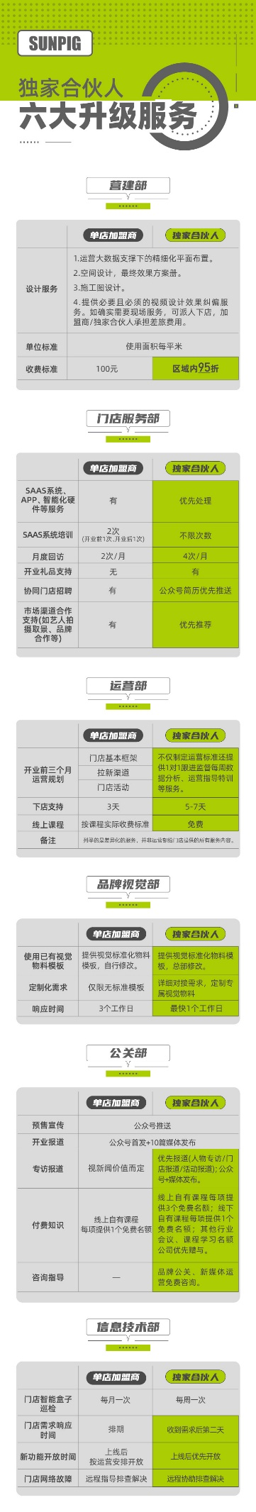 光豬圈健身獨(dú)家合伙人政策全面升級(jí)，深度賦能、品牌合圍迎占大健康市場(chǎng)