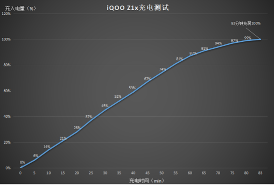 千元5G神機(jī)開(kāi)售，iQOO Z1x實(shí)力演繹高刷長(zhǎng)續(xù)航可皆得