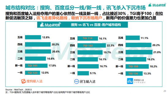 訊飛輸入法日均“開掛”2小時(shí)？輸入法報(bào)告為你解密