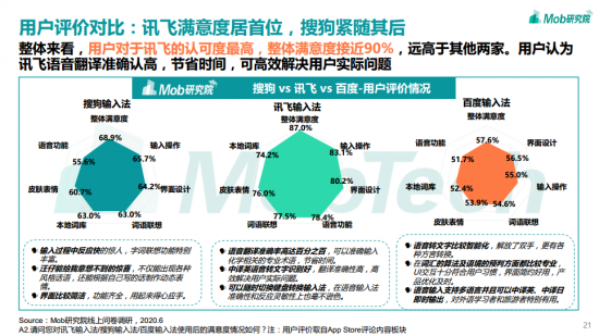 訊飛輸入法日均“開掛”2小時(shí)？輸入法報(bào)告為你解密