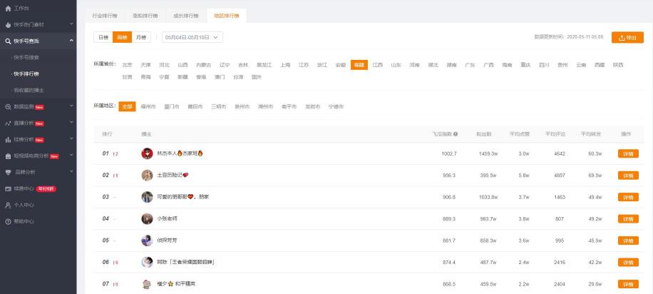 飛瓜快手——專業(yè)的快手?jǐn)?shù)據(jù)分析平臺，讓你玩轉(zhuǎn)快手直播電商