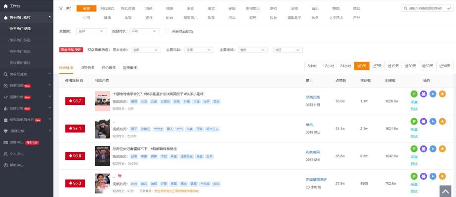 飛瓜快手——專業(yè)的快手?jǐn)?shù)據(jù)分析平臺，讓你玩轉(zhuǎn)快手直播電商