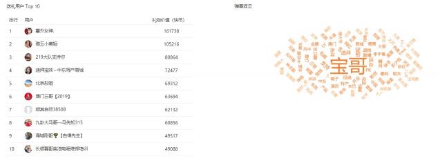 飛瓜快手——專業(yè)的快手?jǐn)?shù)據(jù)分析平臺，讓你玩轉(zhuǎn)快手直播電商