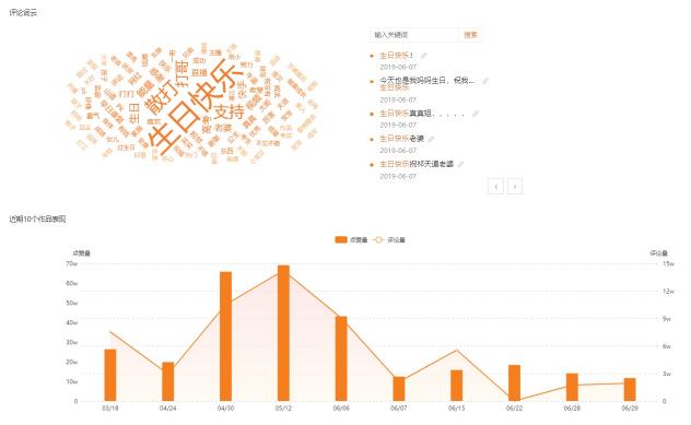 飛瓜快手——專業(yè)的快手?jǐn)?shù)據(jù)分析平臺，讓你玩轉(zhuǎn)快手直播電商