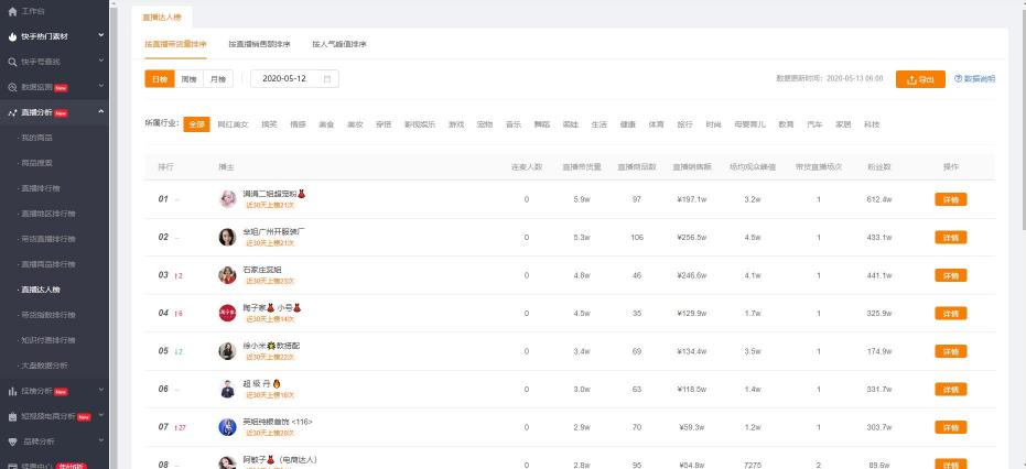 飛瓜快手——專業(yè)的快手?jǐn)?shù)據(jù)分析平臺，讓你玩轉(zhuǎn)快手直播電商